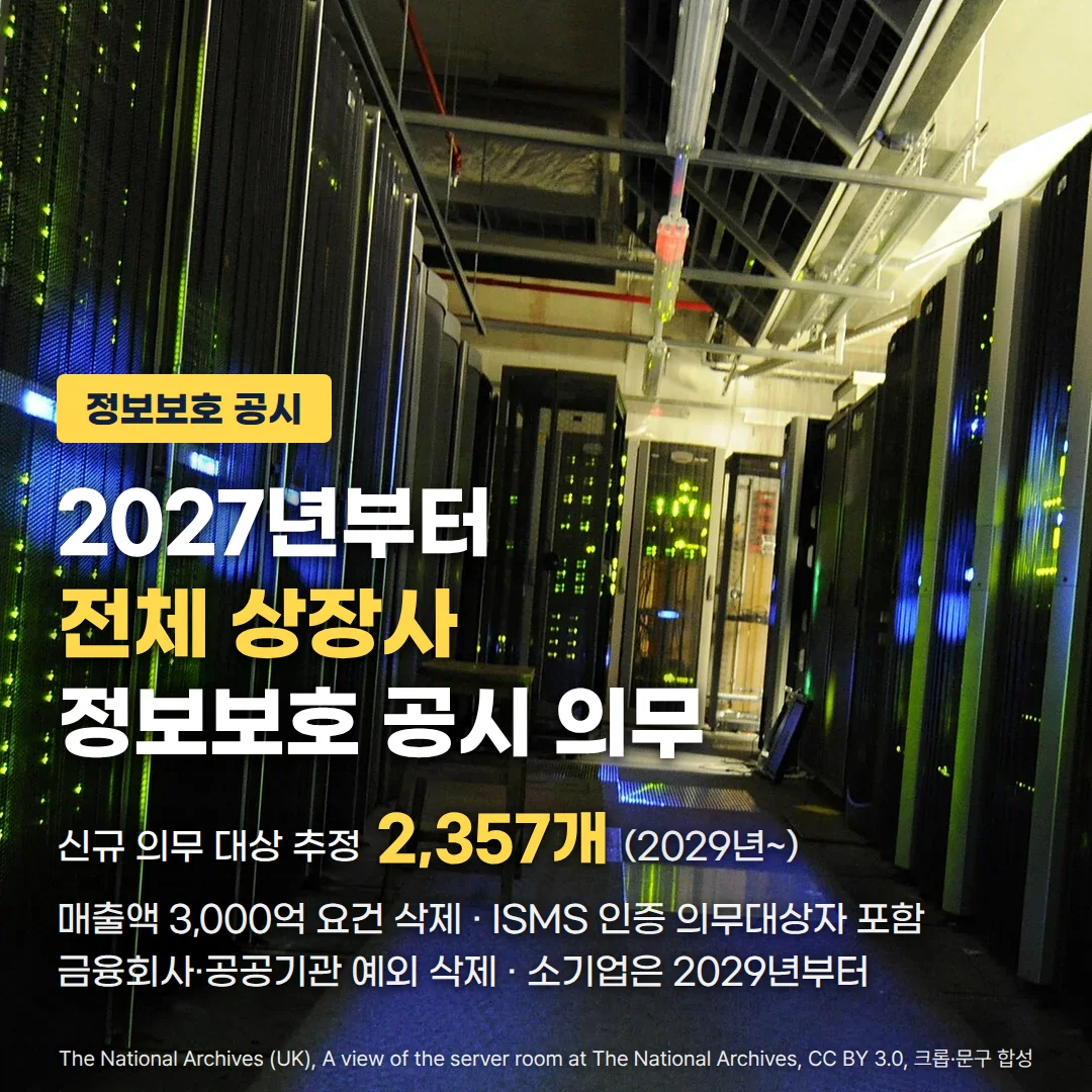 양옆에 초록·파란 표시등이 켜진 서버 랙이 줄지어 선 서버실 통로 사진 위에, 노란 배지 '정보보호 공시'와 큰 제목 '2027년부터 전체 상장사 정보보호 공시 의무', 그 아래 '신규 의무 대상 추정 2,357개(2029년~)'와 '매출액 3,000억 요건 삭제 · ISMS 인증 의무대상자 포함 · 금융회사·공공기관 예외 삭제 · 소기업은 2029년부터'가 들어간 커버