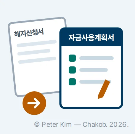 해지신청서 서류 앞에 항목마다 체크된 자금사용계획서 서류와 펜, 제출을 뜻하는 화살표가 있는 일러스트