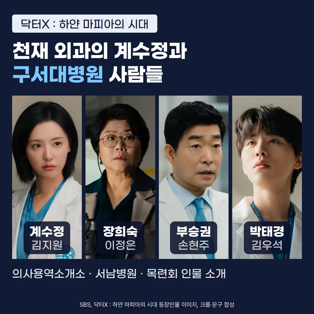 짙은 남색 바탕 위에 '닥터X : 하얀 마피아의 시대' 배지, '천재 외과의 계수정과 구서대병원 사람들' 제목, 가운을 입은 계수정(김지원), 정장 차림의 장희숙(이정은), 가운을 입은 부승권(손현주)과 박태경(김우석)의 SBS 공식 인물 사진 네 장이 이름표와 함께 나란히 놓이고, 아래에 '의사용역소개소 · 서남병원 · 목련회 인물 소개' 문구가 있는 커버