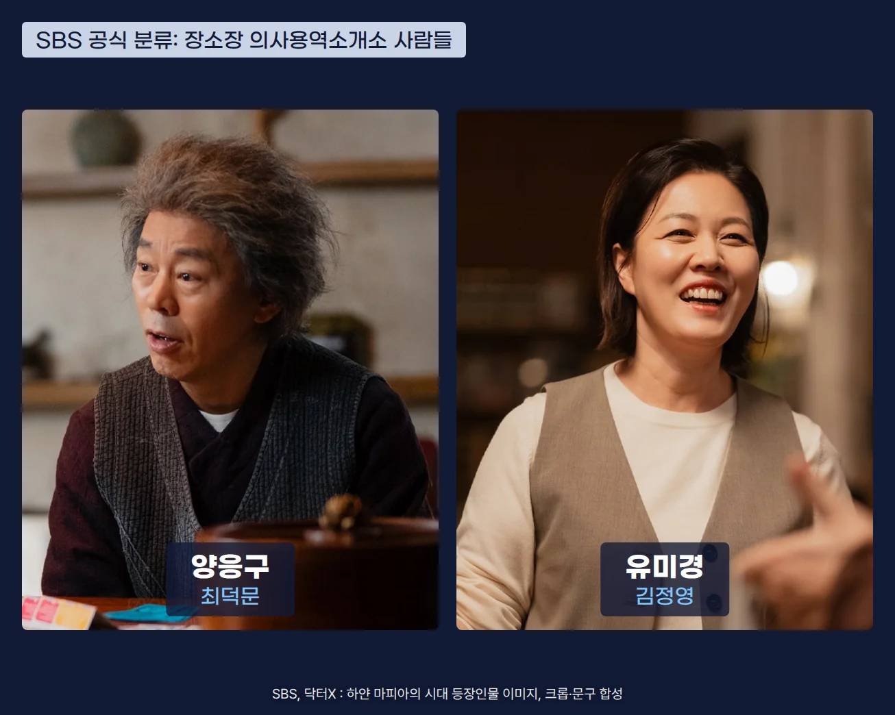 SBS 공식 분류 장소장 의사용역소개소 사람들 두 명의 사진이 나란히 놓여 있습니다. 왼쪽은 곱슬한 회색 머리에 검은 조끼를 입고 탁자 앞에서 말하는 양응구(최덕문), 오른쪽은 갈색 조끼를 입고 활짝 웃는 유미경(김정영)이고, 사진마다 인물과 배우 이름표가 있습니다.
