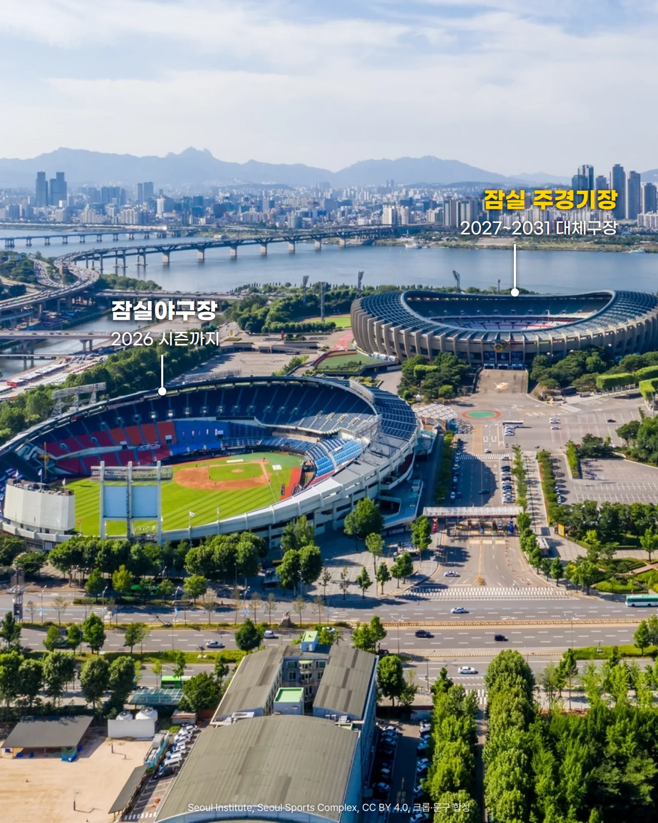 한강을 뒤로 한 잠실종합운동장 항공 사진. 앞쪽 왼편의 잠실야구장 바로 뒤에 올림픽주경기장이 있고, 두 경기장 위에 각각 '잠실야구장 2026 시즌까지', '잠실 주경기장 2027~2031 대체구장'이라는 라벨이 놓인 모습