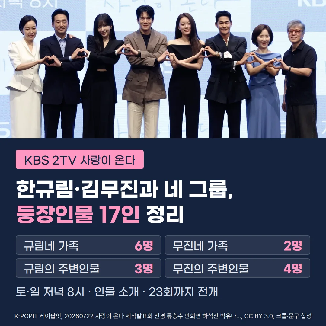 KBS 2TV 드라마 사랑이 온다 제작발표회 무대에서 진경, 류승수, 안희연, 하석진, 박유나, 배정남, 윤유선, 권해효가 나란히 서서 손으로 하트를 만든 사진. 아래에 'KBS 2TV 사랑이 온다', '한규림·김무진과 네 그룹, 등장인물 17인 정리', 규림네 가족 6명·무진네 가족 2명·규림의 주변인물 3명·무진의 주변인물 4명, '토·일 저녁 8시 · 인물 소개 · 23회까지 전개' 문구