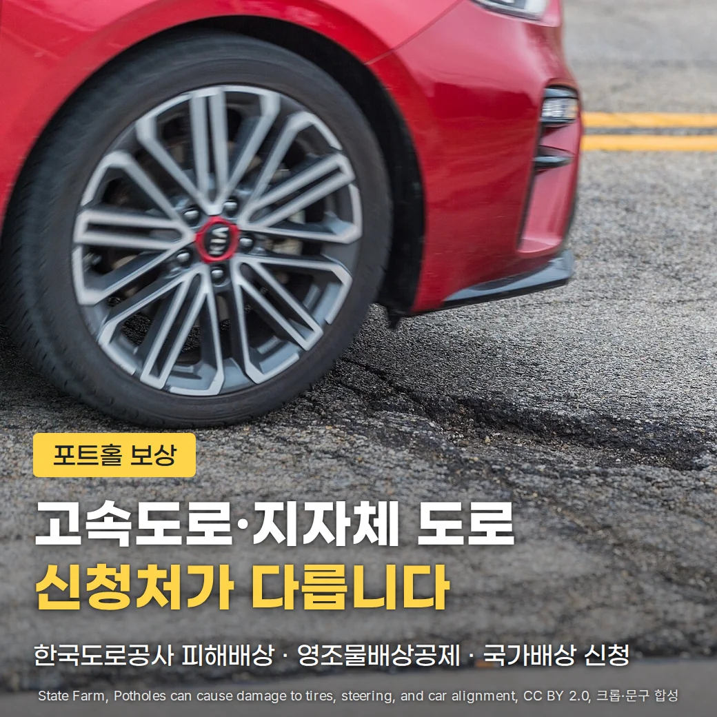 포트홀로 파인 아스팔트 노면 옆에 선 빨간 승용차 앞바퀴 실사진 위에 '포트홀 보상' 배지, '고속도로·지자체 도로 신청처가 다릅니다' 제목, '한국도로공사 피해배상 · 영조물배상공제 · 국가배상 신청' 문구가 놓인 커버