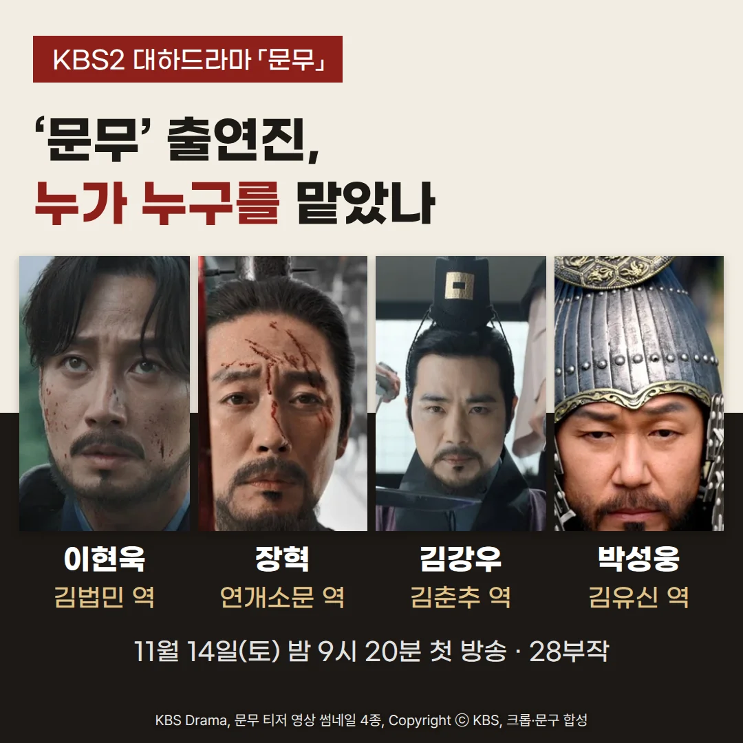 KBS2 대하드라마 「문무」 표지. 위쪽에 '‘문무’ 출연진, 누가 누구를 맡았나' 제목이 있고, 아래에 배역 차림의 네 배우 사진이 나란히 놓였습니다. 왼쪽부터 김법민 역 이현욱, 연개소문 역 장혁, 김춘추 역 김강우, 김유신 역 박성웅입니다. 맨 아래에 11월 14일(토) 밤 9시 20분 첫 방송, 28부작이라는 안내가 있습니다.