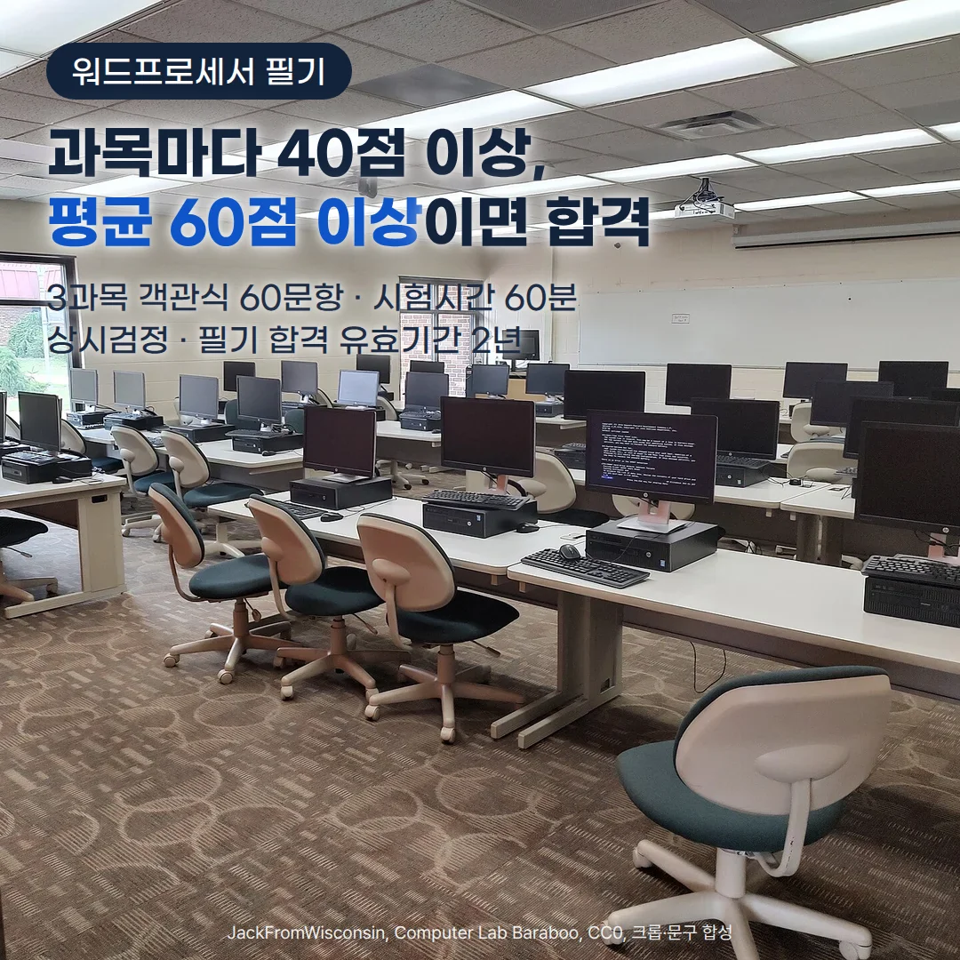모니터와 본체, 키보드가 놓인 책상이 여러 줄로 배치된 빈 컴퓨터 시험실 사진 위에 '워드프로세서 필기' 배지와 '과목마다 40점 이상, 평균 60점 이상이면 합격' 제목, '3과목 객관식 60문항 · 시험시간 60분', '상시검정 · 필기 합격 유효기간 2년' 문구가 있는 커버
