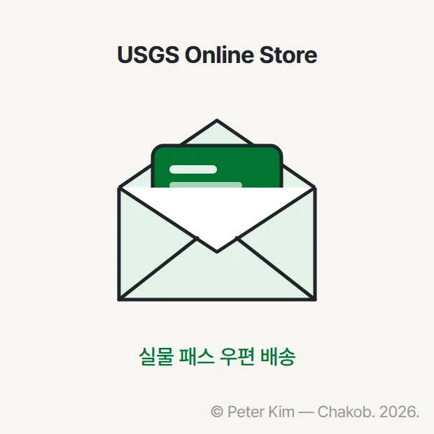 열린 우편 봉투 위로 실물 패스 카드가 반쯤 보이고 위에 'USGS Online Store', 아래에 '실물 패스 우편 배송' 문구가 있는 2D 그림