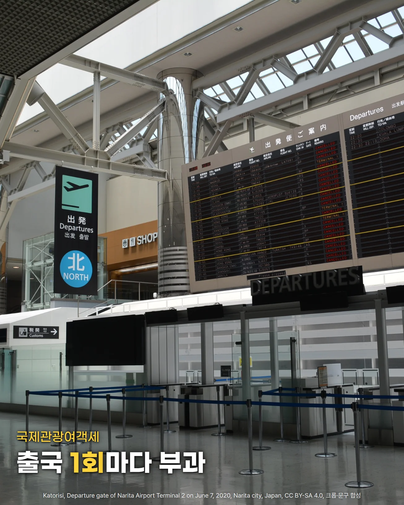 나리타공항 제2터미널 북쪽 출발 게이트. 천장에 매달린 '出発 Departures'와 '北 NORTH' 안내판, 출발편 안내 전광판 아래 DEPARTURES 게이트와 줄 안내 기둥이 비어 있는 모습 위에 '국제관광여객세', '출국 1회마다 부과' 문구가 있습니다