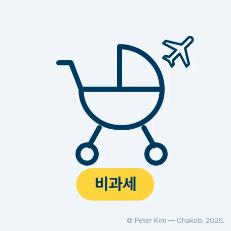 유모차와 항공기 아이콘 위에 비과세 표시가 있는 카드