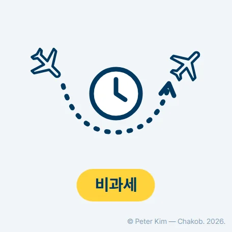 도착하는 항공기와 출발하는 항공기 아이콘 사이에 시계 아이콘이 있고 비과세 표시가 있는 카드