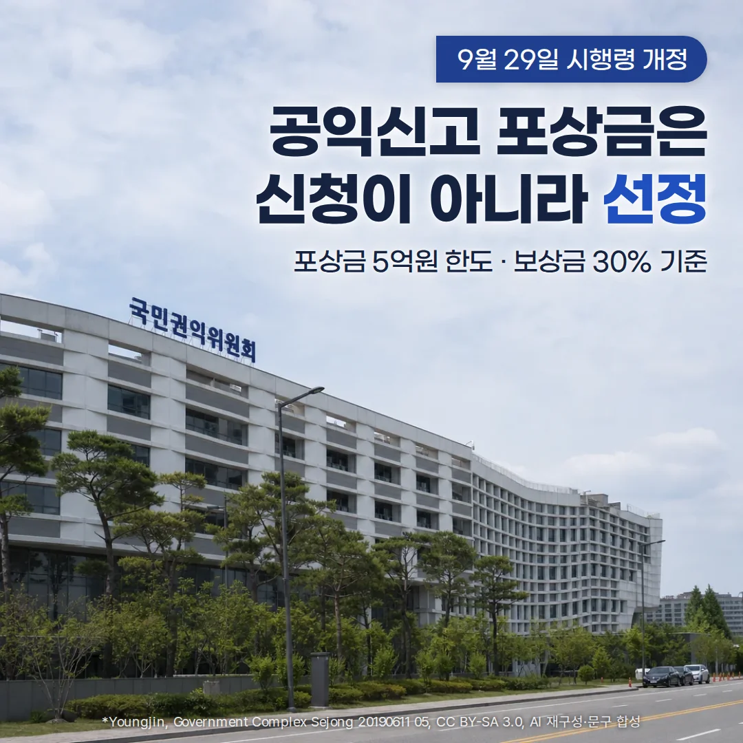 흐린 하늘 아래 옥상에 국민권익위원회 간판이 선 정부세종청사 건물과 소나무 조경, 그 위 하늘에 '9월 29일 시행령 개정' 배지와 '공익신고 포상금은 신청이 아니라 선정' 제목, '포상금 5억원 한도 · 보상금 30% 기준' 문구