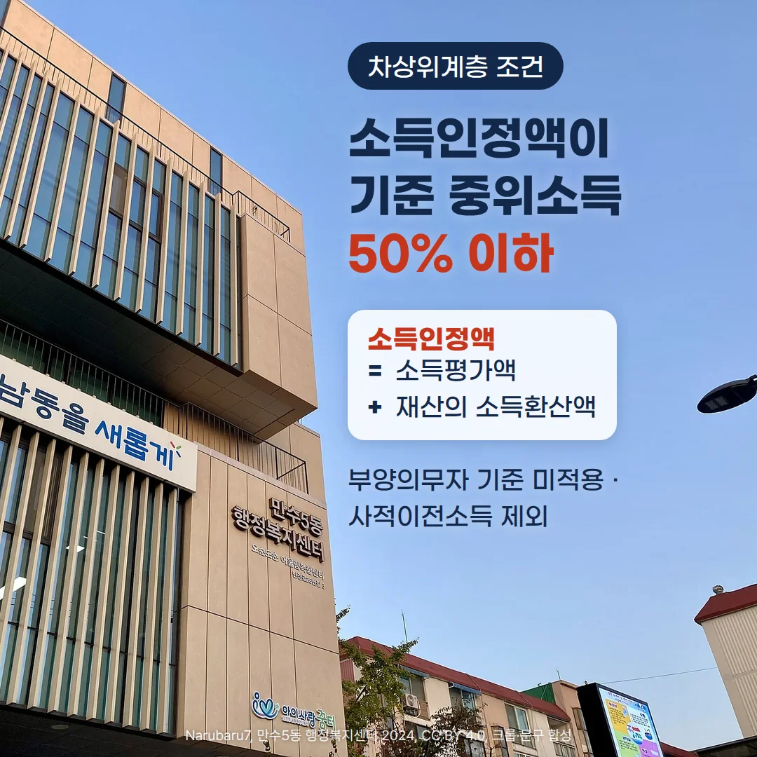 파란 하늘 아래 '만수5동 행정복지센터' 간판이 달린 건물 외관 사진 위에, '차상위계층 조건' 배지와 '소득인정액이 기준 중위소득 50% 이하' 제목, '소득인정액 = 소득평가액 + 재산의 소득환산액' 산식 카드, '부양의무자 기준 미적용 · 사적이전소득 제외' 문구가 놓인 커버