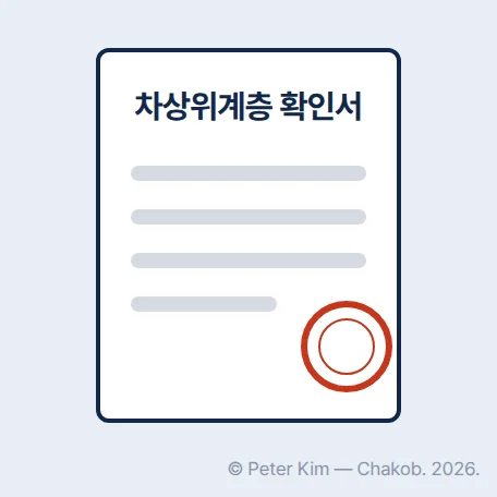머리에 '차상위계층 확인서'라는 제목이 있는 증명서 한 장과 그 오른쪽 아래의 빨간 원형 도장을 단순한 선으로 그린 아이콘