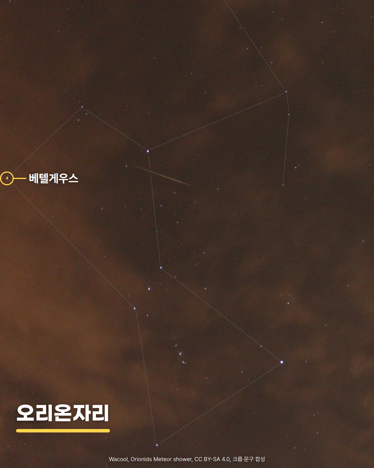 구름 낀 밤하늘에 오리온자리의 별들이 가는 선으로 이어져 있고, 오리온자리 어깨 부근을 유성 한 줄기가 짧게 가로지르는 사진입니다. 왼쪽 가장자리의 밝은 별에 '베텔게우스' 표시가 있고, 아래쪽에 '오리온자리'라는 글자가 놓여 있습니다.