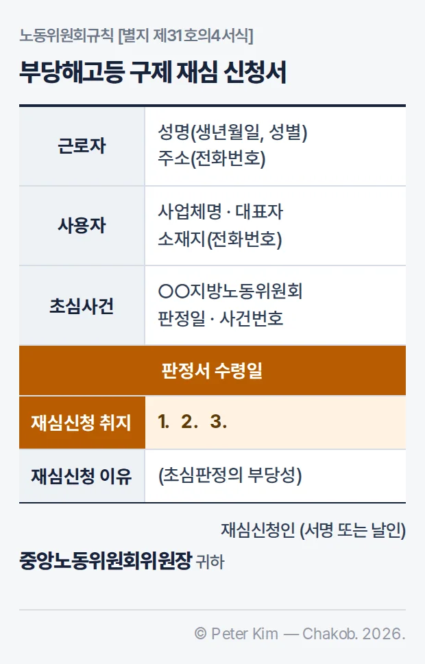 부당해고등 구제 재심 신청서(노동위원회규칙 별지 제31호의4서식) 기재사항 — 근로자의 성명·주소, 사용자의 사업체명·대표자·소재지, 초심사건의 지방노동위원회 판정일과 사건번호, 판정서 수령일, 재심신청 취지, 재심신청 이유(초심판정의 부당성), 재심신청인 서명 또는 날인, 수신처 중앙노동위원회위원장
