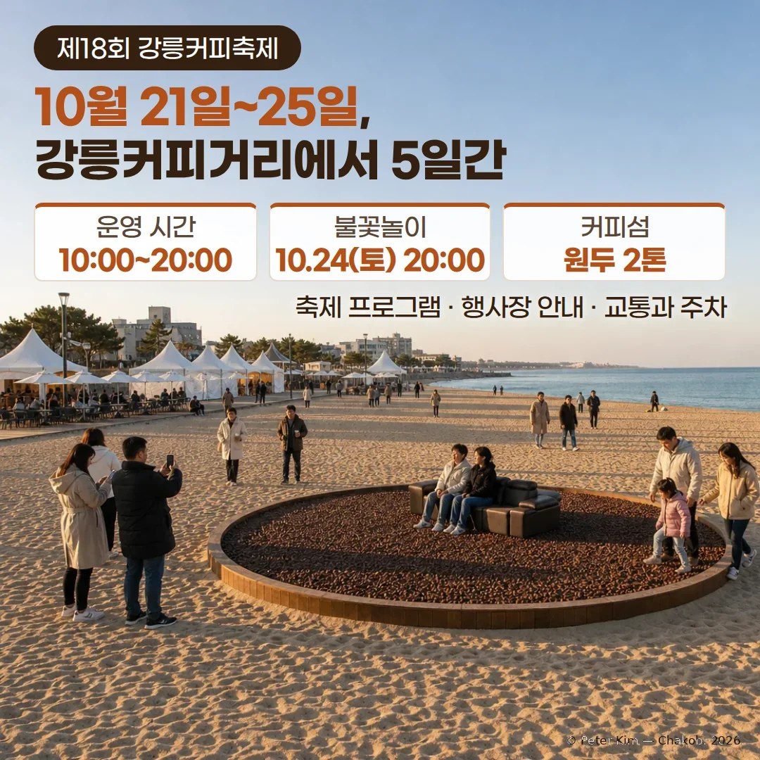 늦은 오후 햇살 아래 강릉 바닷가 백사장에 원두로 채운 원형 커피섬과 가운데 소파에 앉은 방문객, 사진을 찍는 사람들, 뒤쪽 해변로의 흰 축제 천막과 야외 테이블이 보이는 장면 위에, '제18회 강릉커피축제' 배지와 '10월 21일~25일, 강릉커피거리에서 5일간' 제목, 운영 시간 10:00~20:00·불꽃놀이 10.24(토) 20:00·커피섬 원두 2톤 카드, '축제 프로그램 · 행사장 안내 · 교통과 주차' 문구가 있는 커버