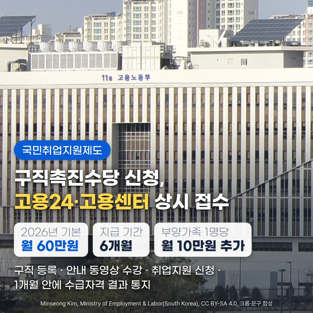 세종 정부청사 고용노동부 건물 외벽 사진 위에 '국민취업지원제도' 배지와 '구직촉진수당 신청, 고용24·고용센터 상시 접수' 제목, 2026년 기본 월 60만원·지급 기간 6개월·부양가족 1명당 월 10만원 추가 카드, 신청 순서(구직 등록, 안내 동영상 수강, 취업지원 신청, 1개월 안에 수급자격 결과 통지)를 합성한 커버