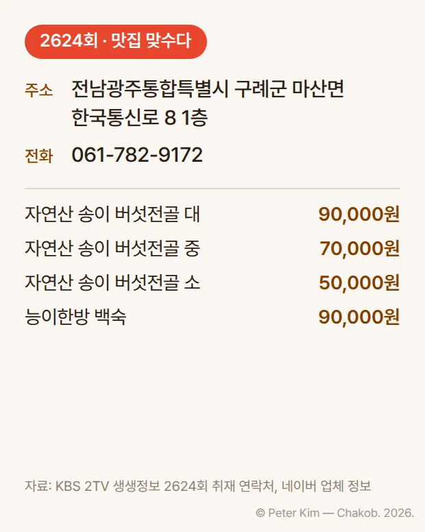 '2624회 · 맛집 맞수다' 배지 아래 주소 전남광주통합특별시 구례군 마산면 한국통신로 8 1층, 전화 061-782-9172. 메뉴는 자연산 송이 버섯전골 대 90,000원, 중 70,000원, 소 50,000원, 능이한방 백숙 90,000원