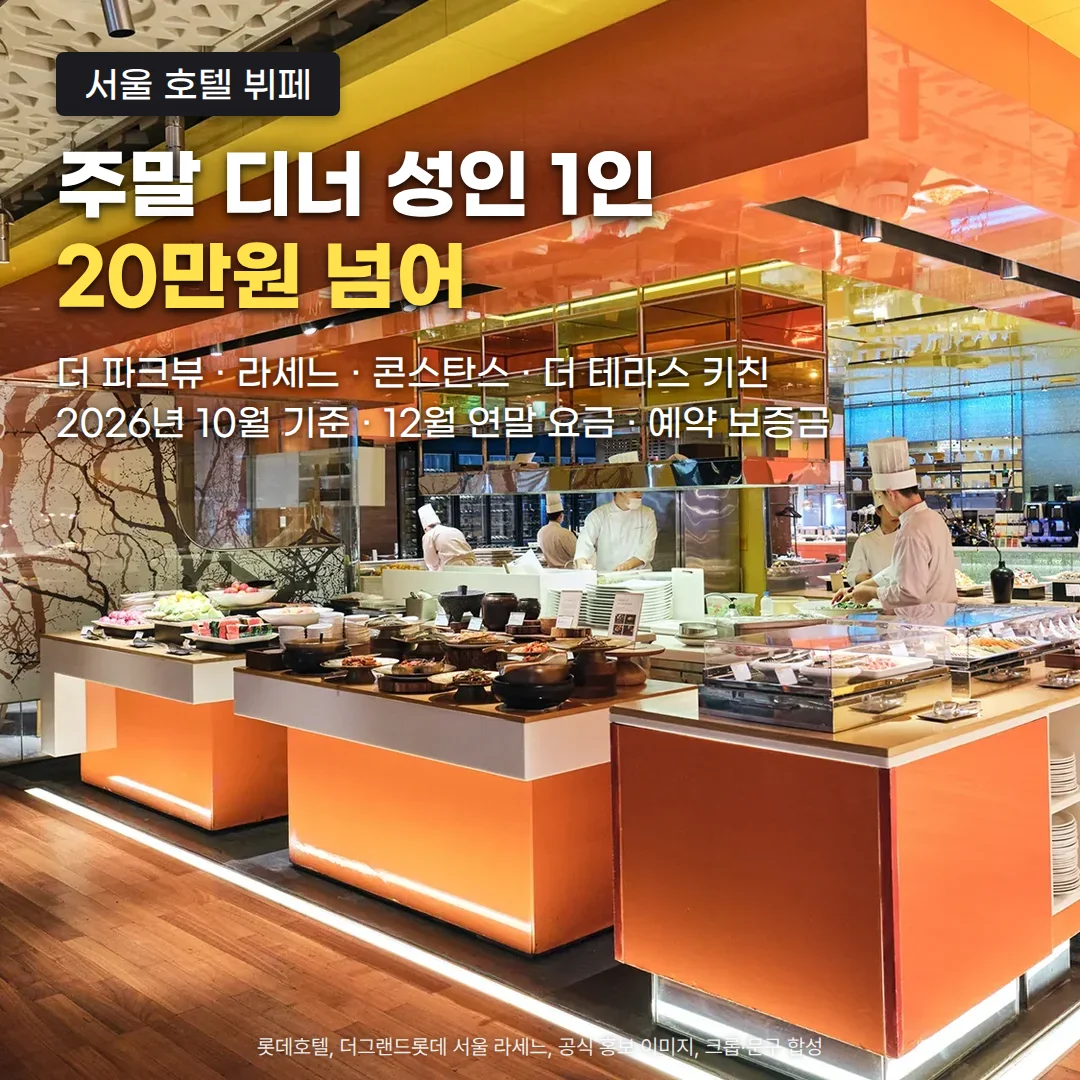 주황색 캐노피 아래 음식이 차려진 뷔페 진열대가 이어지고, 뒤쪽 라이브 키친에서 조리복을 입은 셰프들이 요리하는 호텔 뷔페 레스토랑 사진. 위쪽에 '서울 호텔 뷔페' 배지와 '주말 디너 성인 1인 20만원 넘어' 제목, '더 파크뷰 · 라세느 · 콘스탄스 · 더 테라스 키친', '2026년 10월 기준 · 12월 연말 요금 · 예약 보증금' 문구가 있습니다