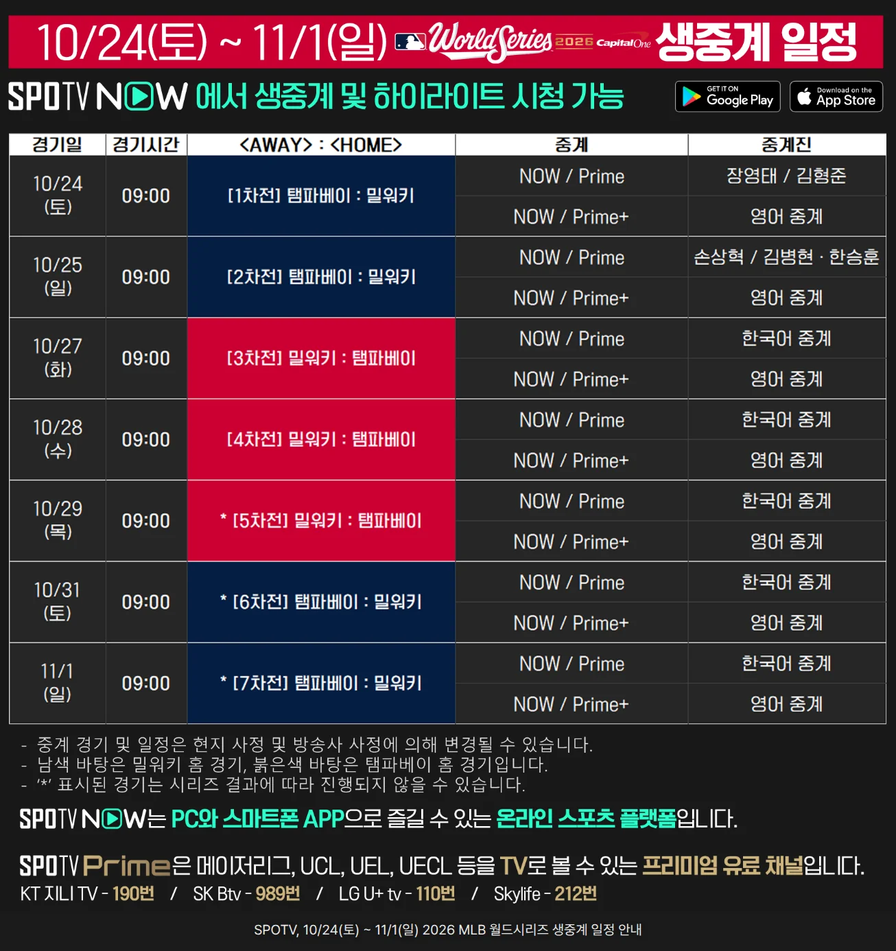SPOTV의 2026 MLB 월드시리즈 생중계 일정 표. 1·2차전은 10/24(토)·10/25(일) 탬파베이 : 밀워키, 3·4·5차전은 10/27(화)·10/28(수)·10/29(목) 밀워키 : 탬파베이, 6·7차전은 10/31(토)·11/1(일) 탬파베이 : 밀워키이고 경기시간은 모두 09:00입니다. 모든 경기를 NOW / Prime에서 생중계하고 NOW / Prime+에서 영어 중계하며, 중계진은 1차전 장영태 / 김형준, 2차전 손상혁 / 김병현 · 한승훈이고 3차전부터는 한국어 중계입니다. '*' 표시된 5·6·7차전은 시리즈 결과에 따라 진행되지 않을 수 있고, SPOTV Prime 채널 번호는 KT 지니 TV 190번, SK Btv 989번, LG U+ tv 110번, Skylife 212번입니다