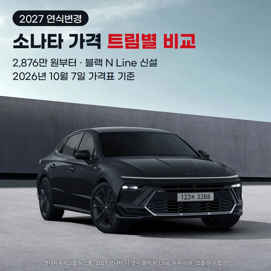 흐린 하늘과 회색 콘크리트 벽을 배경으로 광장에 서 있는 검은색 2027 쏘나타 디 엣지 블랙 N Line의 앞모습 사진 위에, '2027 연식변경' 배지와 '소나타 가격 트림별 비교' 제목, '2,876만 원부터 · 블랙 N Line 신설, 2026년 10월 7일 가격표 기준' 문구가 놓인 커버