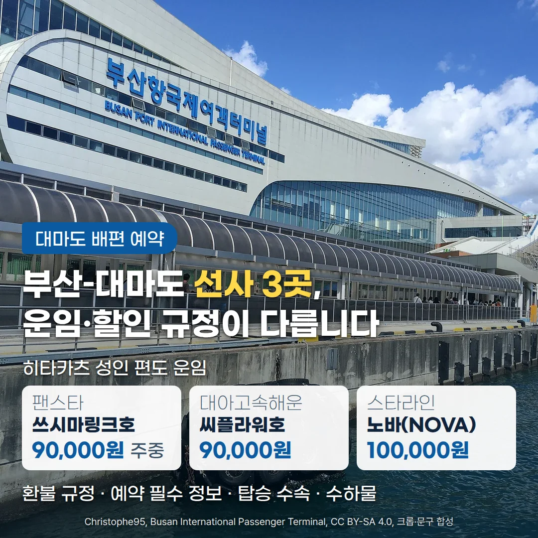 맑은 날 바다 쪽에서 본 부산항국제여객터미널. 건물 위쪽에 '부산항국제여객터미널' 간판이 보이고, 아래쪽에 '대마도 배편 예약' 배지와 '부산–대마도 선사 3곳, 운임·할인 규정이 다릅니다' 제목, 히타카츠 성인 편도 운임 카드 세 장(팬스타 쓰시마링크호 90,000원 주중, 대아고속해운 씨플라워호 90,000원, 스타라인 노바(NOVA) 100,000원), '환불 규정 · 예약 필수 정보 · 탑승 수속 · 수하물' 문구가 있습니다