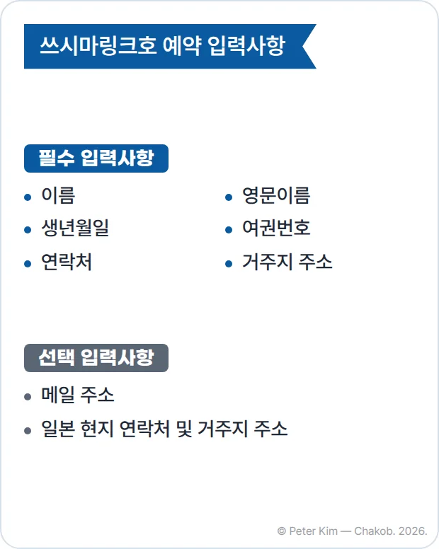 팬스타 쓰시마링크호 예약 입력사항 카드. 필수 입력사항은 이름, 영문이름, 생년월일, 여권번호, 연락처, 거주지 주소이고, 선택 입력사항은 메일 주소, 일본 현지 연락처 및 거주지 주소입니다