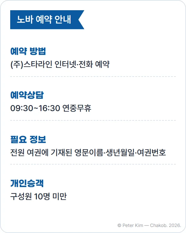 스타라인 노바(NOVA) 예약 안내 카드. (주)스타라인에 인터넷이나 전화로 예약하고, 예약상담은 09:30~16:30 연중무휴입니다. 전원의 여권에 기재된 영문이름, 생년월일, 여권번호가 필요하고, 개인승객은 구성원이 10명 미만인 경우입니다