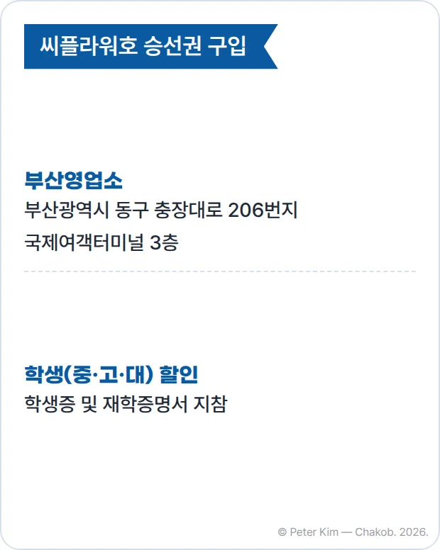 대아고속해운 씨플라워호 승선권 구입 카드. 부산영업소는 부산광역시 동구 충장대로 206번지 국제여객터미널 3층에 있고, 학생(중·고·대) 할인은 학생증 및 재학증명서를 지참해야 합니다
