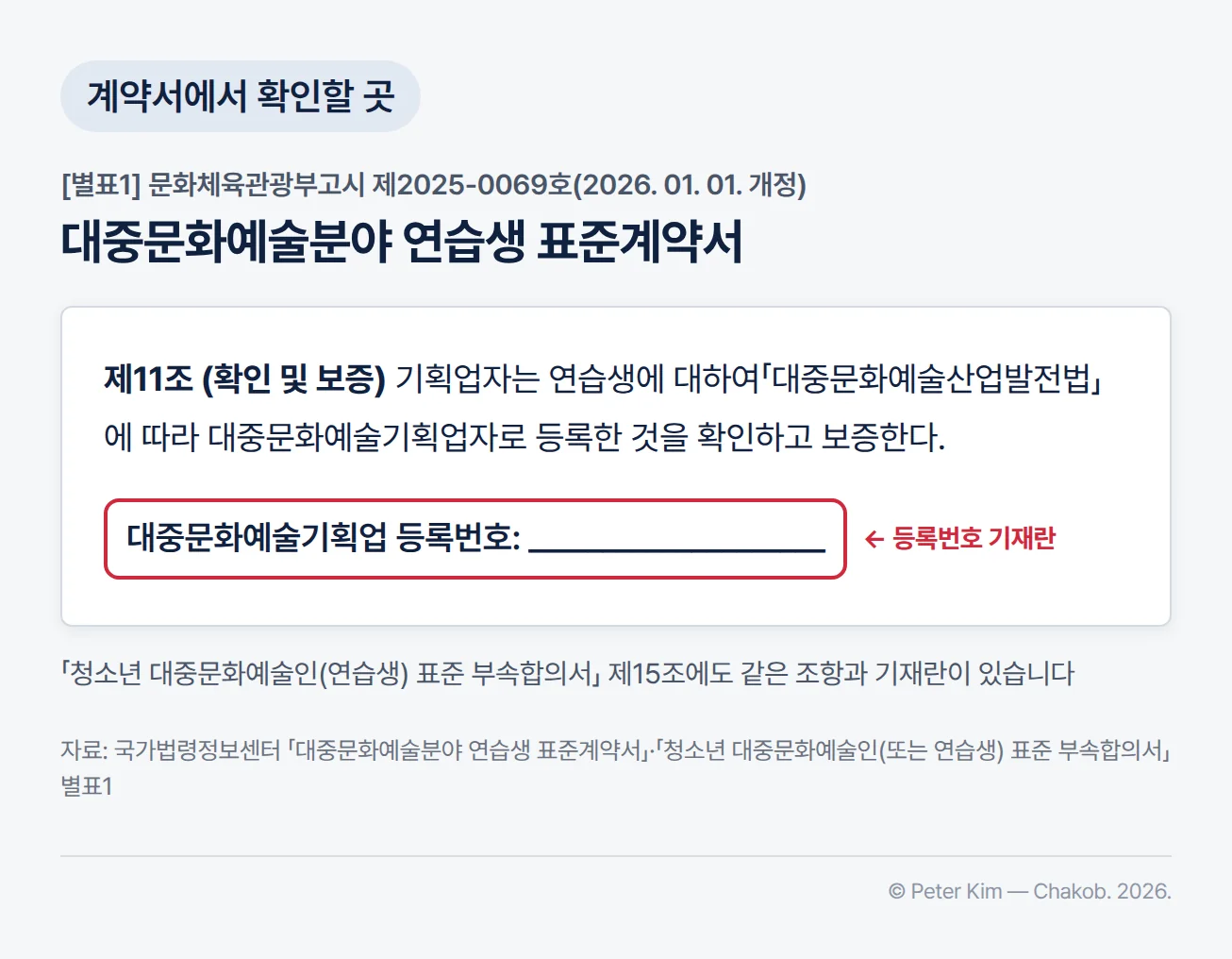 「대중문화예술분야 연습생 표준계약서」(문화체육관광부고시 제2025-0069호, 2026. 01. 01. 개정) 서식의 제11조(확인 및 보증) 발췌. 기획업자는 연습생에 대하여 「대중문화예술산업발전법」에 따라 대중문화예술기획업자로 등록한 것을 확인하고 보증한다는 조문 아래에 대중문화예술기획업 등록번호 기재란이 있고, 청소년 표준 부속합의서 제15조에도 같은 조항과 기재란이 있습니다