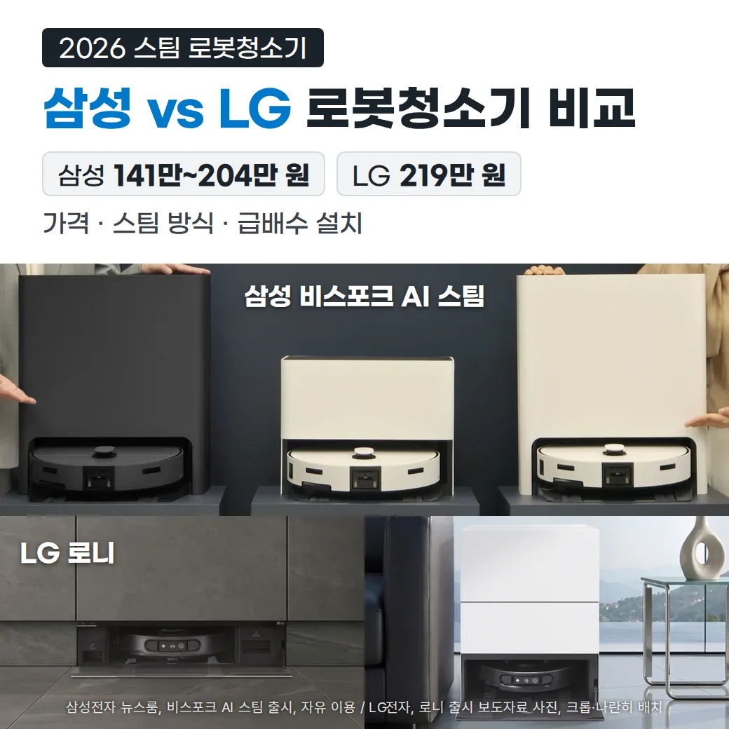 위쪽 흰 바탕에 '2026 스팀 로봇청소기', '삼성 vs LG 로봇청소기 비교', '삼성 141만~204만 원', 'LG 219만 원', '가격 · 스팀 방식 · 급배수 설치' 문구가 있고, 가운데에는 삼성전자 발표 무대의 차콜·크림·그레이지 색 스팀 로봇청소기 스테이션 세 대가, 아래에는 주방 하부장 걸레받이에 들어간 LG 로니 히든스테이션과 거실 소파 옆 협탁형 오브제스테이션 사진이 나란히 놓인 커버 이미지