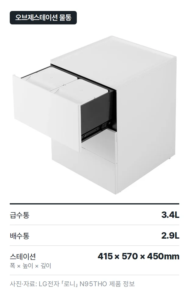 흰색 협탁형 LG 로니 오브제스테이션의 서랍을 앞으로 빼 안에 든 물통 두 개가 보이는 제품 사진과, 급수통 3.4L, 배수통 2.9L, 스테이션 415×570×450mm(폭×높이×깊이)를 정리한 목록