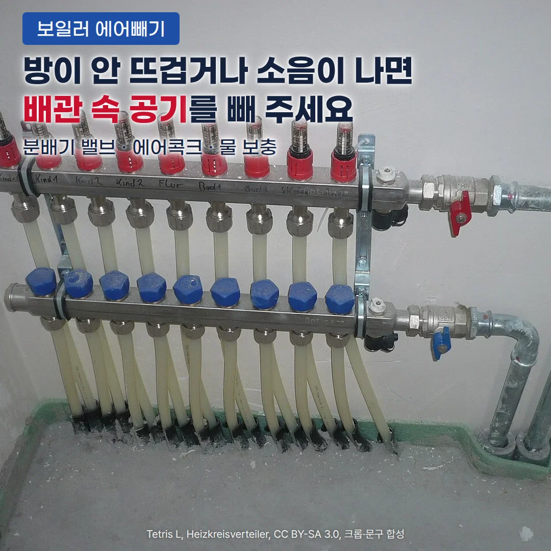 흰 벽에 설치된 바닥 난방 분배기. 위쪽 헤더에는 빨간 캡, 아래쪽 헤더에는 파란 캡이 줄지어 있고 각방 배관이 바닥으로 내려갑니다. 위쪽 벽에 '보일러 에어빼기' 배지, '방이 안 뜨겁거나 소음이 나면 배관 속 공기를 빼 주세요' 제목, '분배기 밸브 · 에어콕크 · 물 보충' 문구가 있습니다