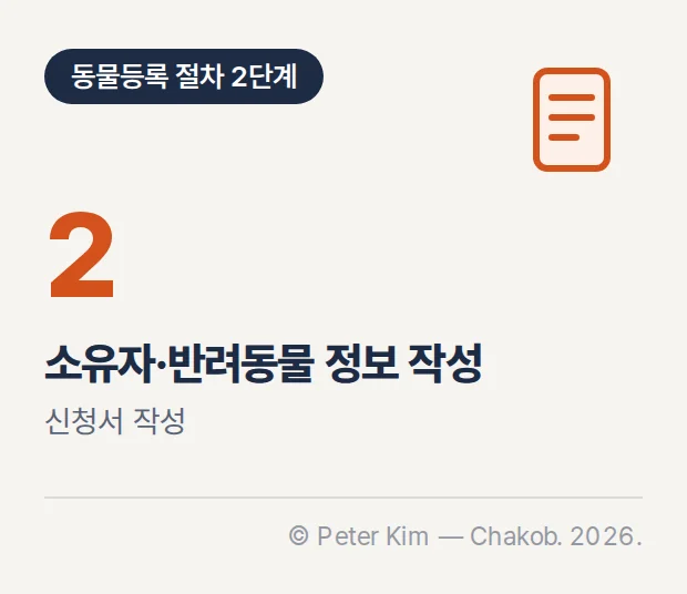 동물등록 절차 2단계 카드. 큰 숫자 2와 '소유자·반려동물 정보 작성', '신청서 작성' 문구, 오른쪽 위에 신청서 아이콘이 있습니다.