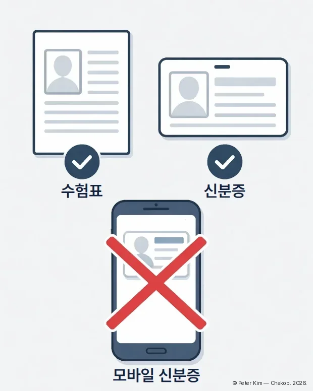 시험장에 가져갈 수험표 출력본과 실물 신분증에는 체크 표시가, 휴대전화 화면에 띄운 모바일 신분증에는 X 표시가 있는 그림