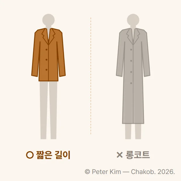 키가 작은 체형의 코트 기장 대비 도식. 왼쪽은 짧은 길이의 코트를 입은 실루엣, 오른쪽은 긴 코트 기장에 묻힌 롱코트 실루엣입니다