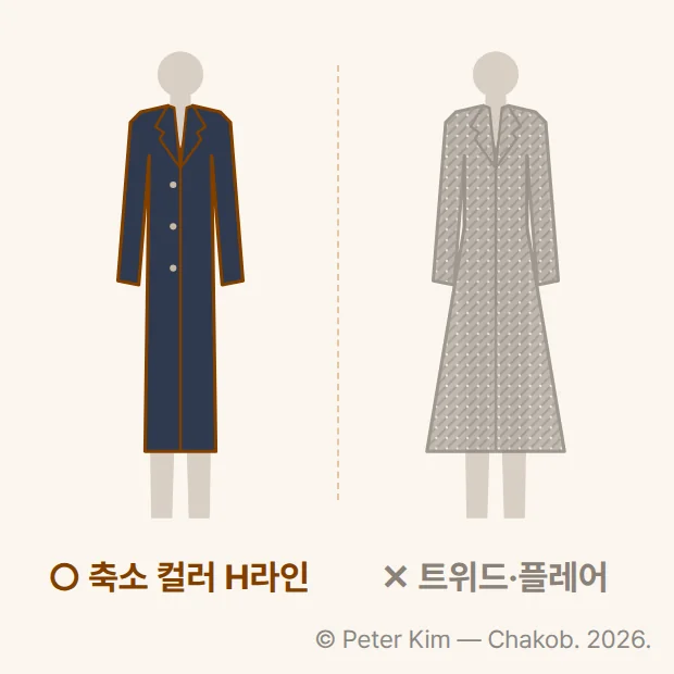 키가 크고 통통한 체형의 코트 대비 도식. 왼쪽은 축소 컬러로 일자로 떨어지는 H라인 롱코트, 오른쪽은 아래로 갈수록 퍼지는 트위드 플레어 코트입니다