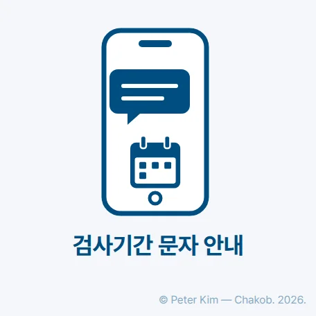 검사기간 문자 안내 서비스를 나타내는 라벨 이미지입니다. 휴대폰 화면에 글자 없는 문자 말풍선 하나와 작은 달력 표식이 있고, 아래에 항목명 '검사기간 문자 안내'가 있습니다