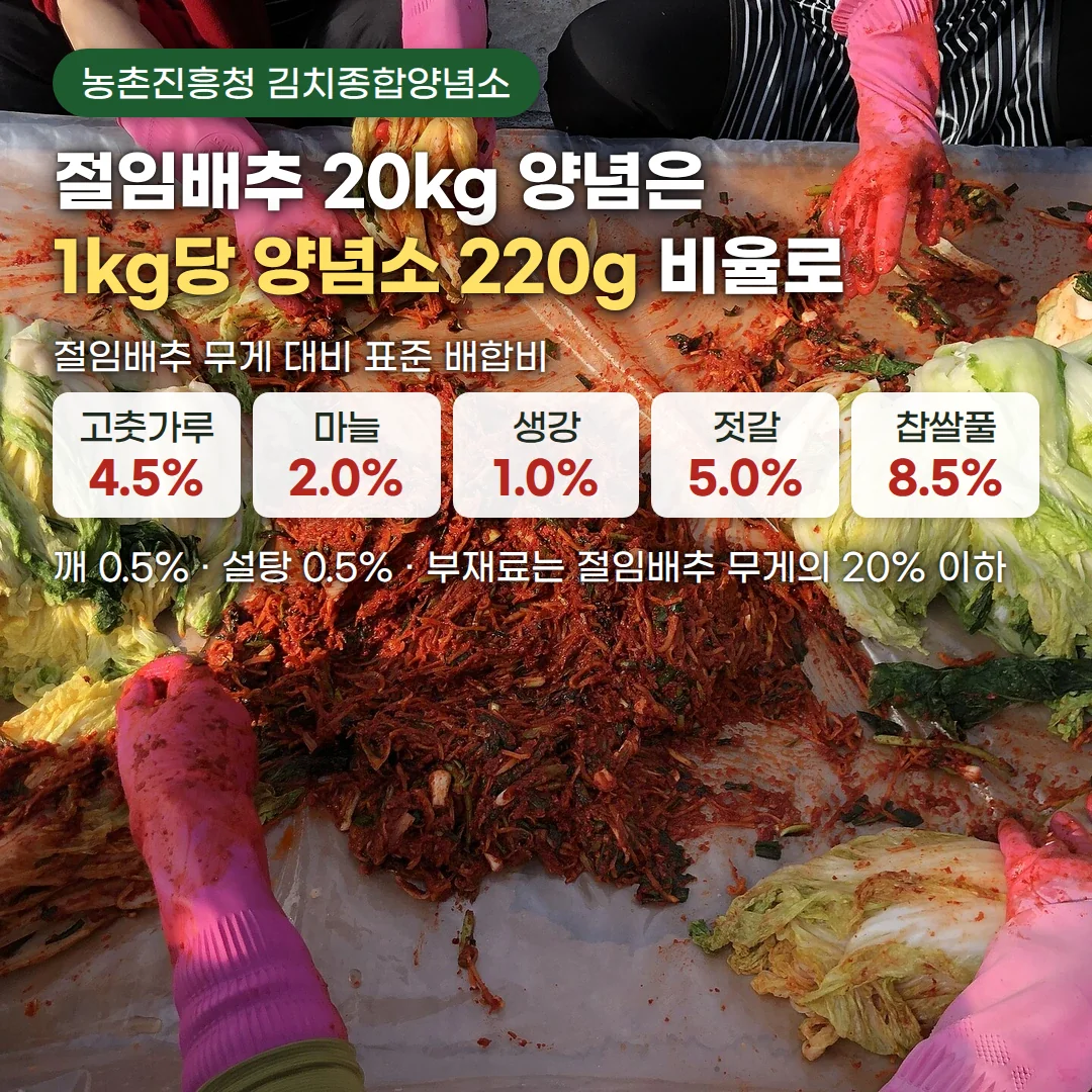 김장 비닐 위 가운데에 붉은 양념소가 쌓이고 양쪽에 절임배추가 놓여 고무장갑 낀 손들이 버무리는 장면 위에, '농촌진흥청 김치종합양념소' 배지와 '절임배추 20kg 양념은 1kg당 양념소 220g 비율로' 제목, '절임배추 무게 대비 표준 배합비' 아래 고춧가루 4.5%·마늘 2.0%·생강 1.0%·젓갈 5.0%·찹쌀풀 8.5% 카드, '깨 0.5% · 설탕 0.5% · 부재료는 절임배추 무게의 20% 이하' 문구가 있는 커버