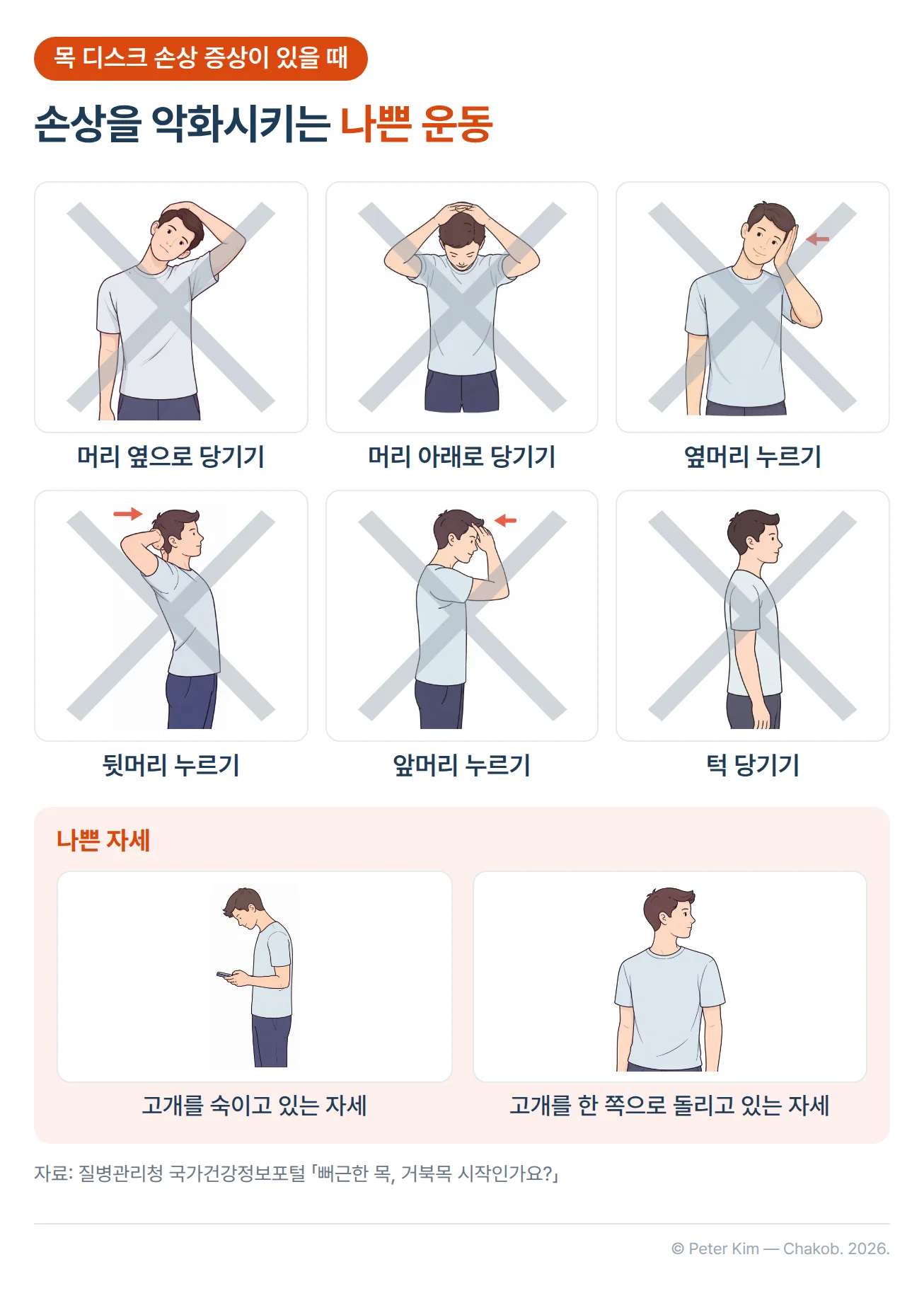 목 디스크 손상 증상이 있을 때 손상을 악화시키는 나쁜 운동 여섯 가지를 그린 그림입니다. 머리 옆으로 당기기, 머리 아래로 당기기, 옆머리 누르기, 뒷머리 누르기, 앞머리 누르기, 턱 당기기 동작마다 회색 X 표시가 겹쳐 있습니다. 아래에는 고개를 숙이고 있는 자세와 고개를 한 쪽으로 돌리고 있는 자세가 나쁜 자세로 함께 그려져 있습니다