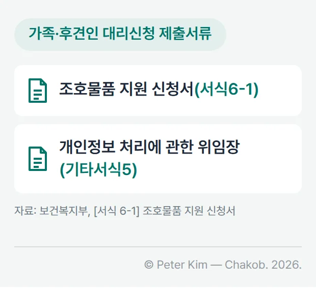 가족·후견인이 대리신청할 때의 제출서류 카드. 조호물품 지원 신청서(서식6-1)와 개인정보 처리에 관한 위임장(기타서식5) 두 가지