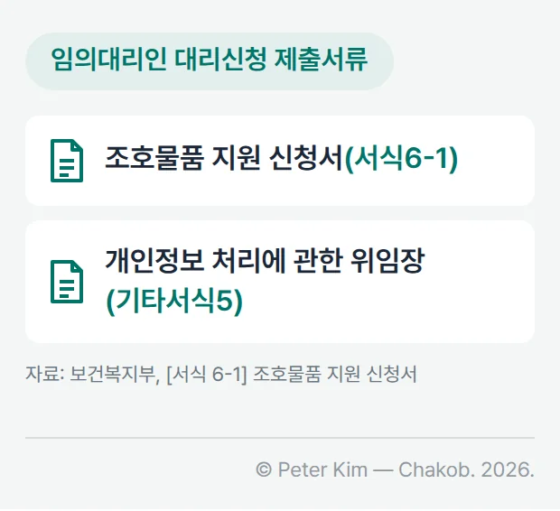 가족·후견인 외 임의대리인이 대리신청할 때의 제출서류 카드. 조호물품 지원 신청서(서식6-1)와 개인정보 처리에 관한 위임장(기타서식5) 두 가지