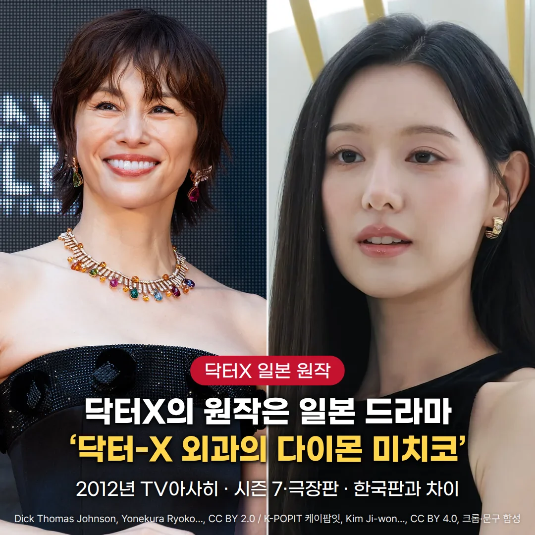 왼쪽은 2024년 도쿄국제영화제 '닥터-X' 극장판 레드카펫에서 웃고 있는 원작 주연 요네쿠라 료코, 오른쪽은 한국판 주연 김지원의 모습입니다. 아래쪽에 '닥터X 일본 원작' 배지와 '닥터X의 원작은 일본 드라마 ‘닥터-X 외과의 다이몬 미치코’' 제목, '2012년 TV아사히 · 시즌 7·극장판 · 한국판과 차이' 문구가 놓여 있습니다