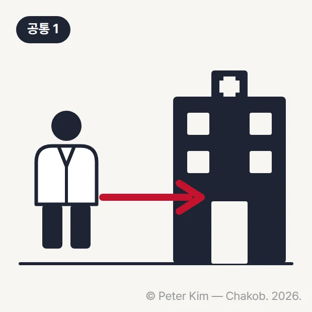 십자 표시가 있는 병원 건물 밖에서 흰 가운을 입은 외과의 실루엣이 화살표를 따라 문 안으로 들어가는 모습을 그린 픽토그램입니다. 왼쪽 위에 '공통 1' 배지가 있습니다.
