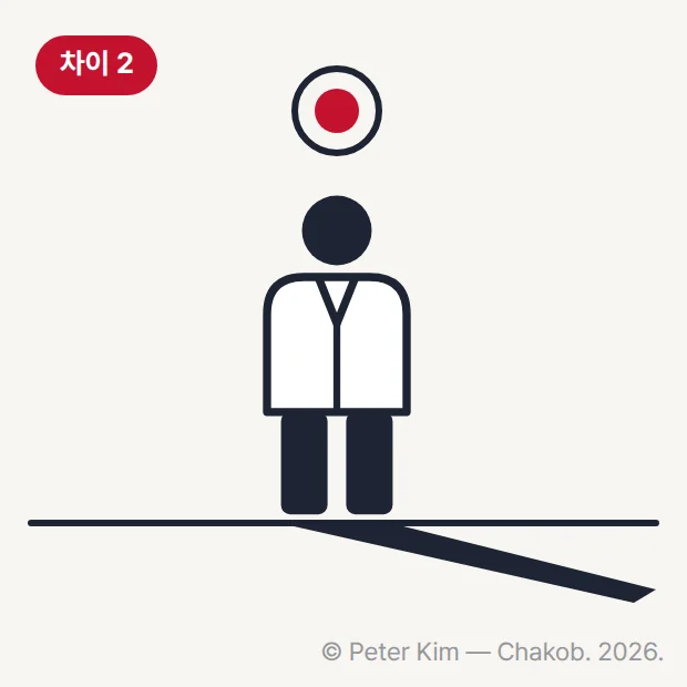 흰 가운을 입은 외과의 실루엣 뒤로 바닥에 길고 검은 그림자가 드리운 모습을 그린 픽토그램입니다. 왼쪽 위에 '차이 2' 배지가 있습니다.