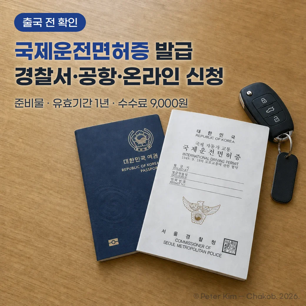 밝은 나무 테이블 위에 대한민국 국제운전면허증과 남색 대한민국 여권, 자동차 키가 놓여 있고, 왼쪽 위에 '출국 전 확인' 배지와 '국제운전면허증 발급, 경찰서·공항·온라인 신청' 제목, '준비물 · 유효기간 1년 · 수수료 9,000원' 문구가 있습니다