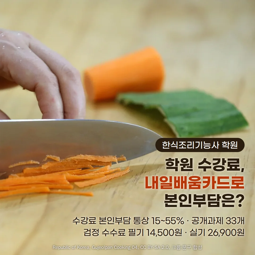 나무 도마 위에서 칼로 당근을 가늘게 채 써는 손과 옆에 놓인 당근 토막·오이 껍질. 오른쪽 아래에 '한식조리기능사 학원' 배지, '학원 수강료, 내일배움카드로 본인부담은?' 헤드라인, '수강료 본인부담 통상 15~55% · 공개과제 33개', '검정 수수료 필기 14,500원 · 실기 26,900원' 문구가 있습니다