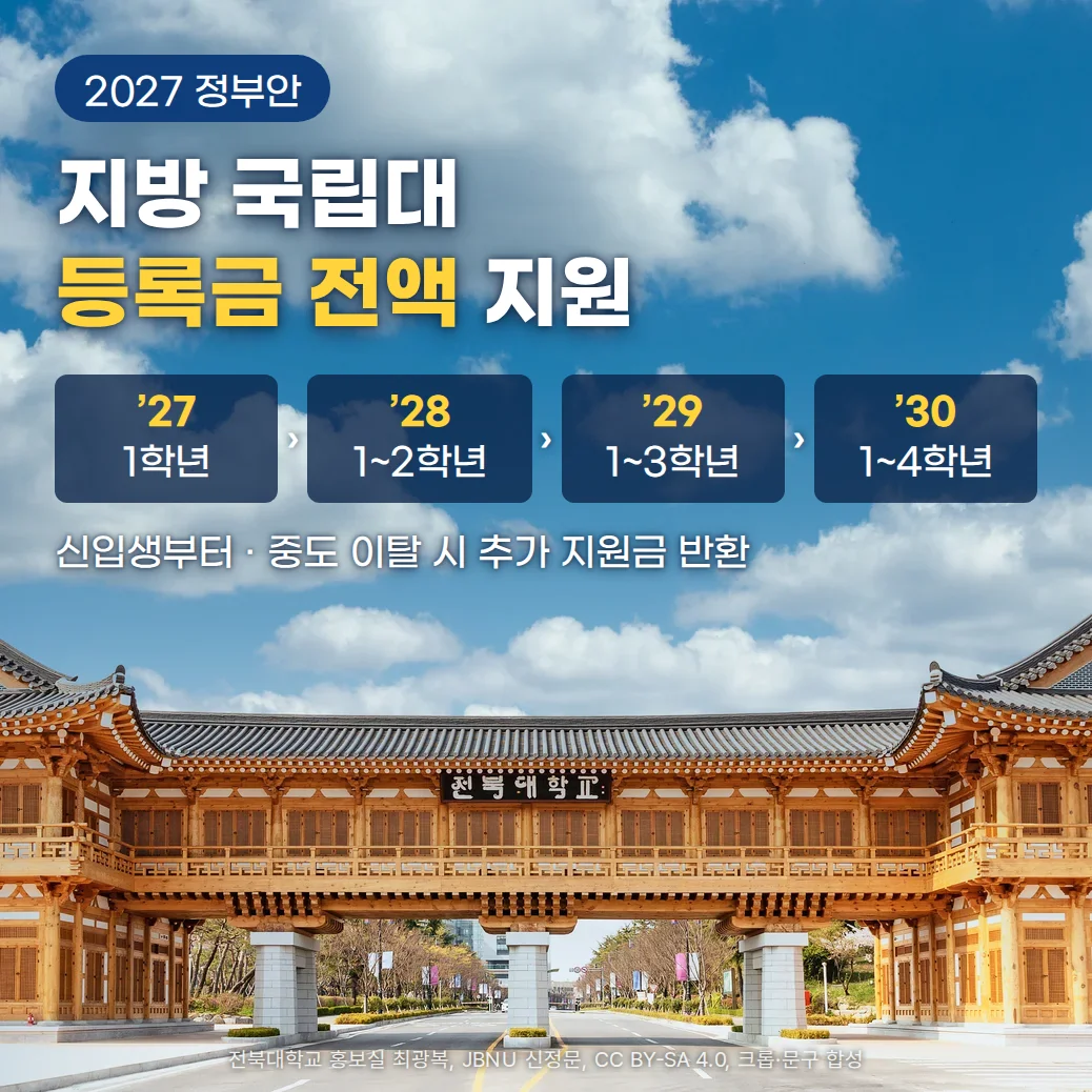 파란 하늘 아래 「전북대학교」 현판이 걸린 한옥 정문 사진 위에 「2027 정부안」 배지와 「지방 국립대 등록금 전액 지원」 제목, ’27 1학년부터 ’30 1~4학년까지 지원 학년이 늘어나는 네 칸 일정, 「신입생부터 · 중도 이탈 시 추가 지원금 반환」 문구가 있는 커버