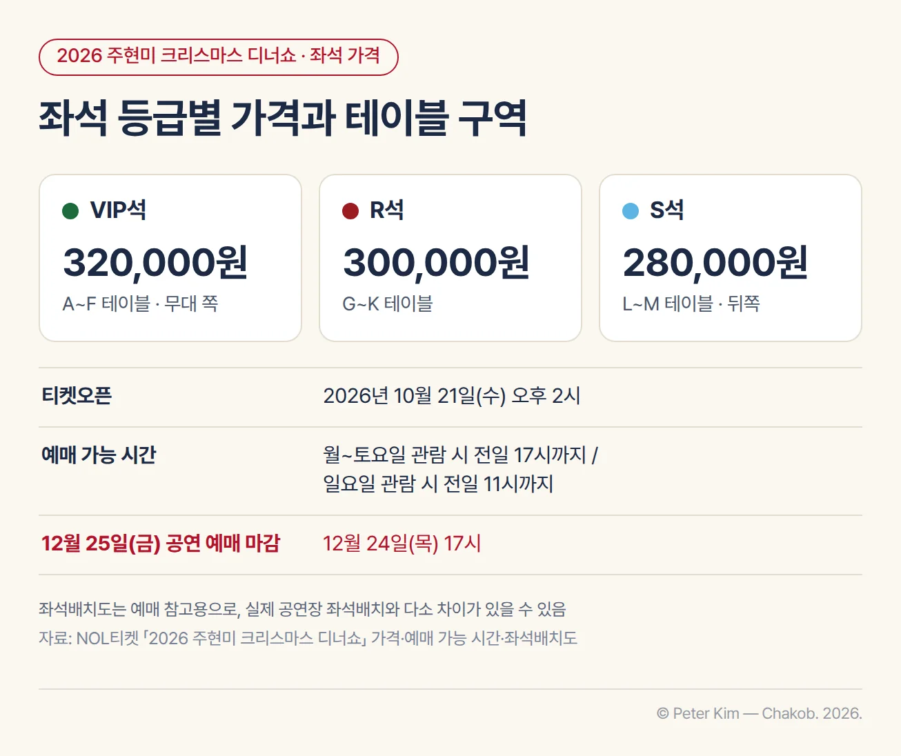 2026 주현미 크리스마스 디너쇼 좌석 가격 카드. VIP석 320,000원은 무대 쪽 A~F 테이블, R석 300,000원은 G~K 테이블, S석 280,000원은 뒤쪽 L~M 테이블로 세 열로 나란히 놓이고, 아래에 티켓오픈 2026년 10월 21일(수) 오후 2시와 예매 가능 시간(월~토요일 관람 시 전일 17시까지, 일요일 관람 시 전일 11시까지, 12월 25일(금) 공연은 12월 24일(목) 17시까지)이 표시됨