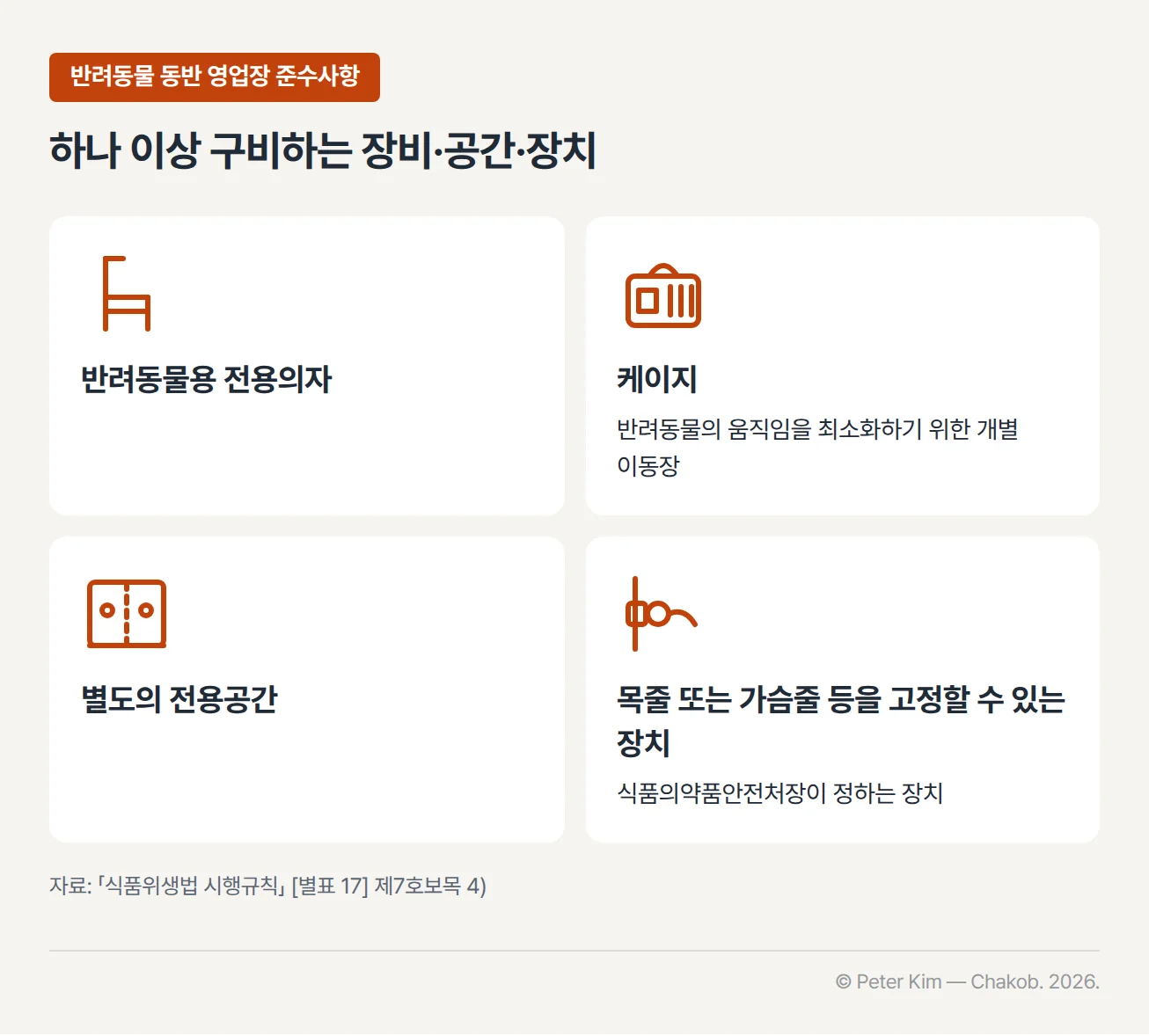 반려동물이 영업장 안에서 자유롭게 이동하지 못하도록 반려동물 동반 영업장에 어느 하나 이상 구비하는 장비·공간·장치 4가지 카드. 반려동물용 전용의자, 케이지(반려동물의 움직임을 최소화하기 위한 개별 이동장), 별도의 전용공간, 반려동물의 목줄 또는 가슴줄 등을 고정할 수 있는 장치로서 식품의약품안전처장이 정하는 장치