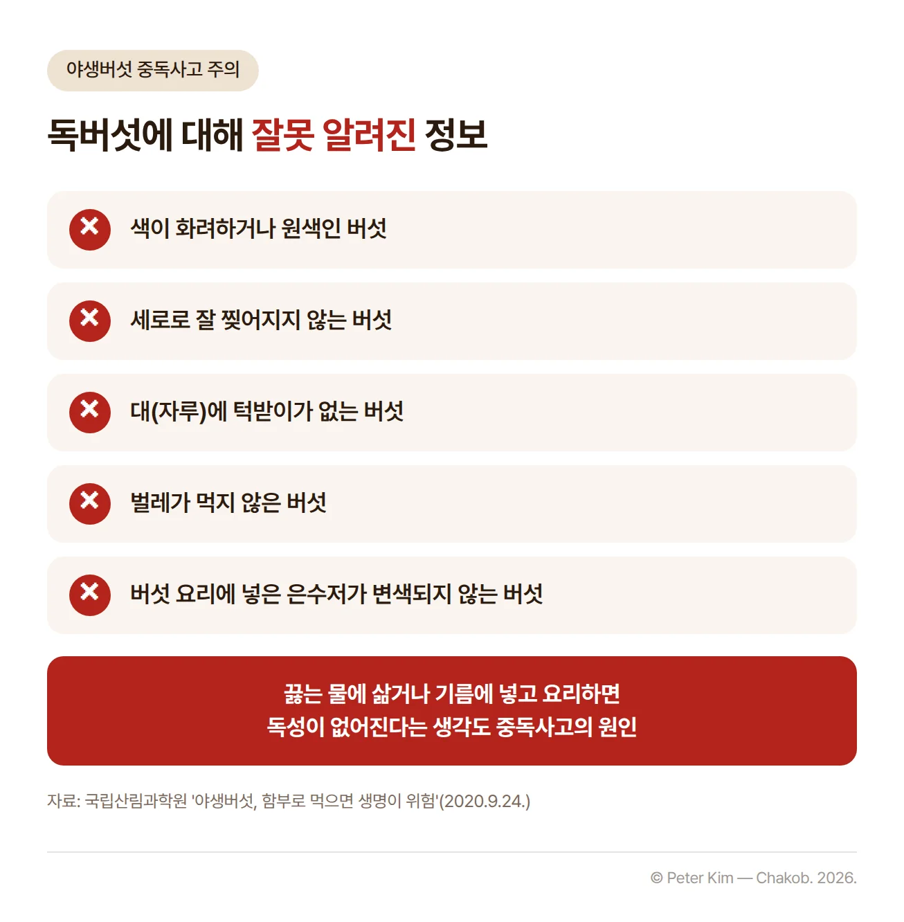 독버섯에 대해 잘못 알려진 정보 다섯 가지를 X 표시 카드로 정리한 이미지. 카드는 색이 화려하거나 원색인 버섯, 세로로 잘 찢어지지 않는 버섯, 대(자루)에 턱받이가 없는 버섯, 벌레가 먹지 않은 버섯, 버섯 요리에 넣은 은수저가 변색되지 않는 버섯입니다. 아래 띠에 독버섯을 끓는 물에 삶거나 기름에 넣고 요리하면 독성이 없어진다는 생각도 중독사고의 원인이라는 문구가 있습니다.